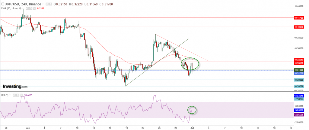 تحليل سعر الريبل مقابل الدولار ما هو التحليل والهدف - 01 يوليو