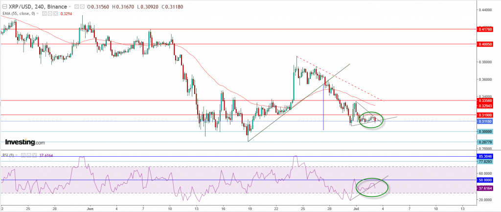 تحليل سعر الريبل مقابل الدولار ما هو التحليل والهدف - 03 يوليو