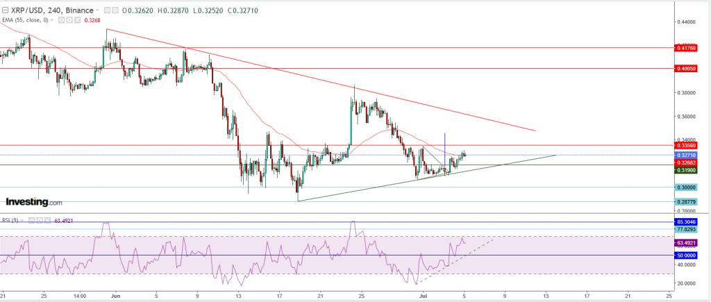 تحليل سعر الريبل مقابل الدولار ما هو التحليل والهدف - 05 يوليو