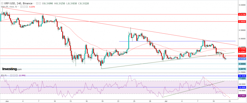 تحليل سعر الريبل مقابل الدولار ما هو التحليل والهدف - 12 يوليو