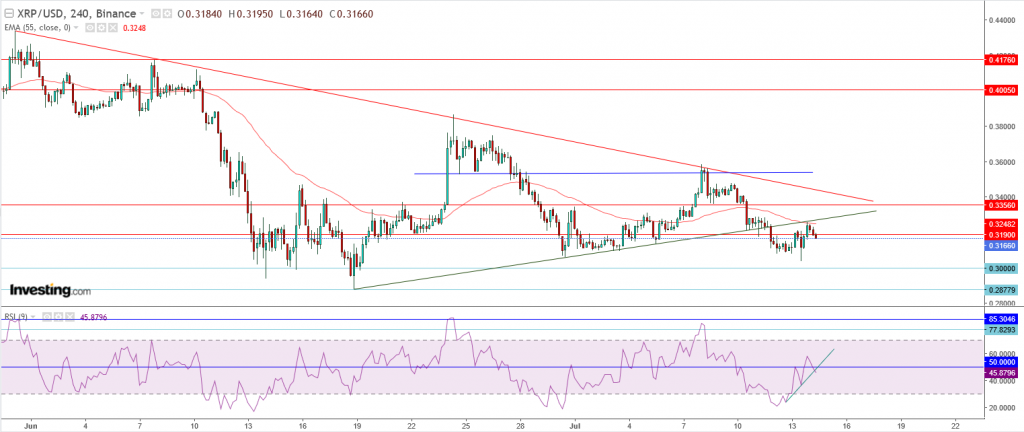 تحليل سعر الريبل مقابل الدولار ما هو التحليل والهدف - 14 يوليو