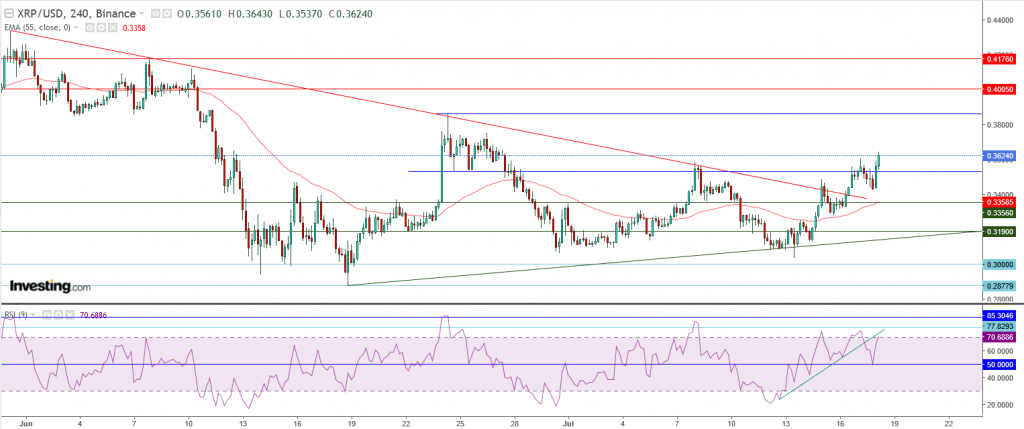 تحليل سعر الريبل مقابل الدولار ما هو التحليل والهدف - 18 يوليو