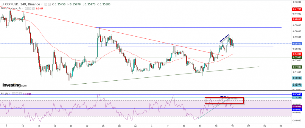 تحليل سعر الريبل مقابل الدولار ما هو التحليل والهدف - 19 يوليو