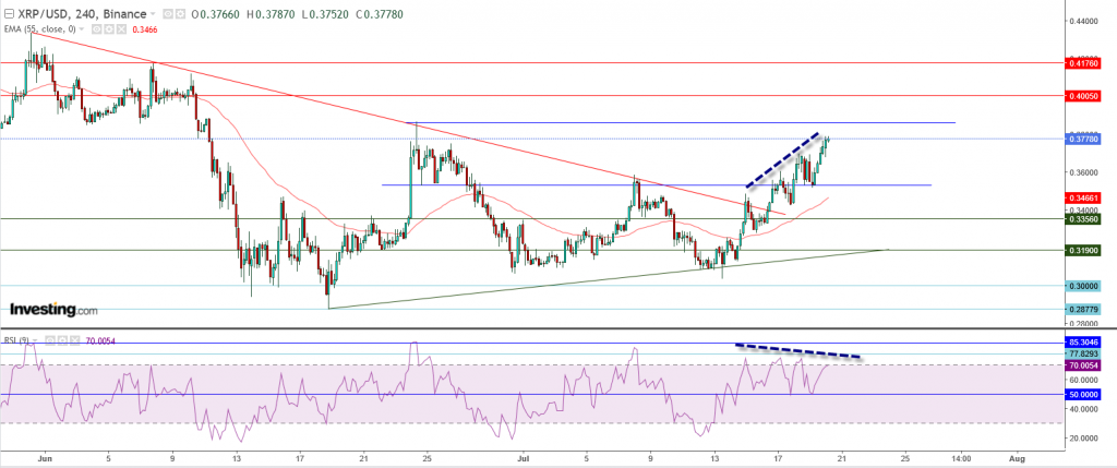 تحليل سعر الريبل مقابل الدولار ما هو التحليل والهدف - 20 يوليو