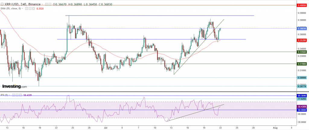 تحليل سعر الريبل مقابل الدولار ما هو التحليل والهدف - 22 يوليو