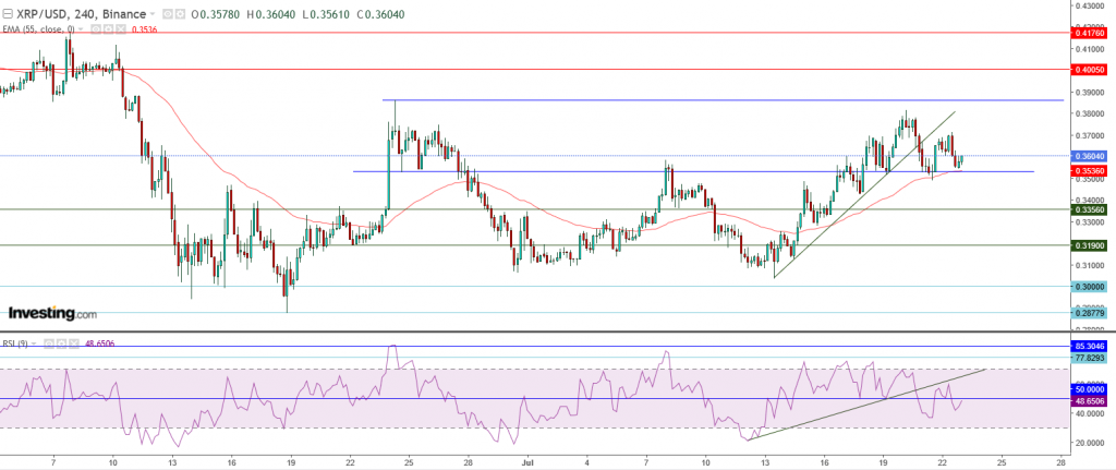 تحليل سعر الريبل مقابل الدولار ما هو التحليل والهدف - 23 يوليو