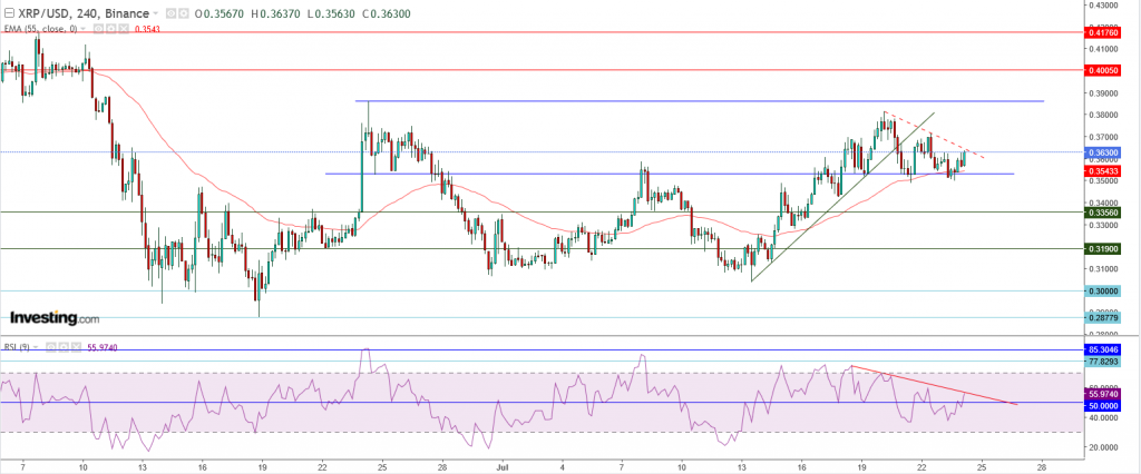 تحليل سعر الريبل مقابل الدولار ما هو التحليل والهدف - 24 يوليو