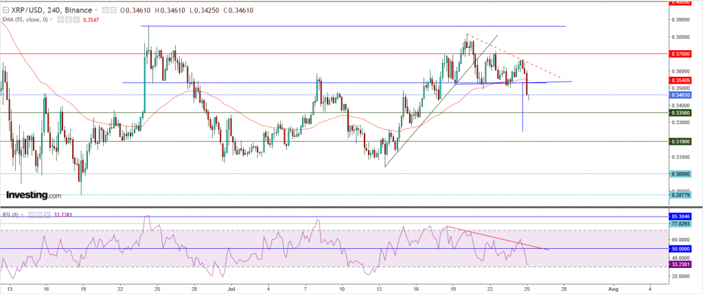 تحليل سعر الريبل مقابل الدولار ما هو التحليل والهدف - 25 يوليو