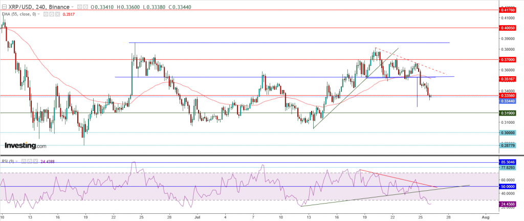 تحليل سعر الريبل مقابل الدولار ما هو التحليل والهدف - 26 يوليو