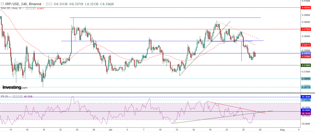 تحليل سعر الريبل مقابل الدولار ما هو التحليل والهدف - 27 يوليو