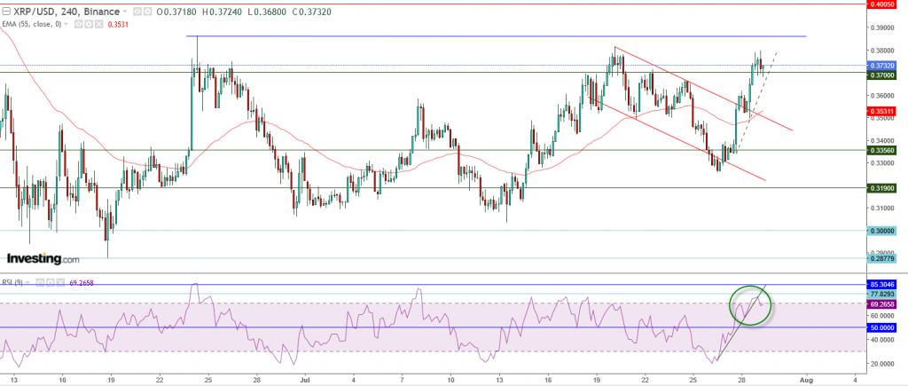 تحليل سعر الريبل مقابل الدولار ما هو التحليل والهدف - 29 يوليو