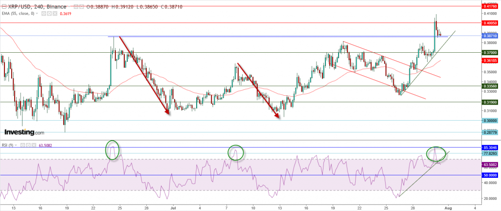 تحليل سعر الريبل مقابل الدولار ما هو التحليل والهدف - 31 يوليو