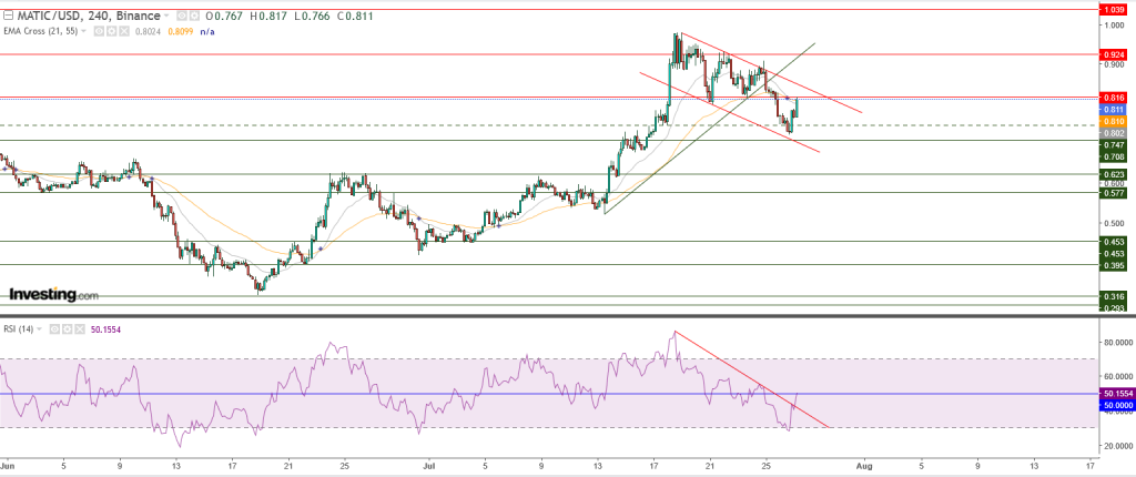 سعر عملة ماتيك مقابل الدولار تحليل وأهداف - 27 يوليو