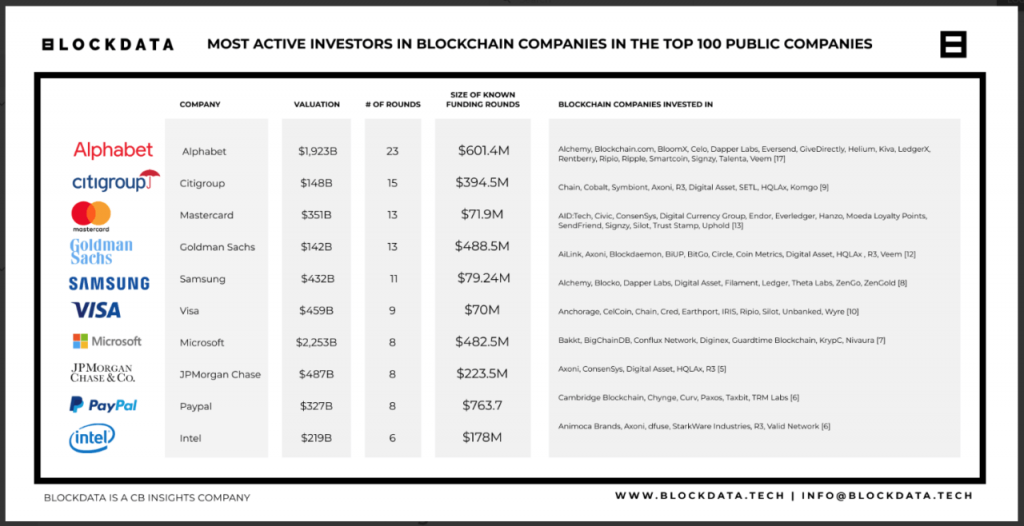 المصدر: Blockdata