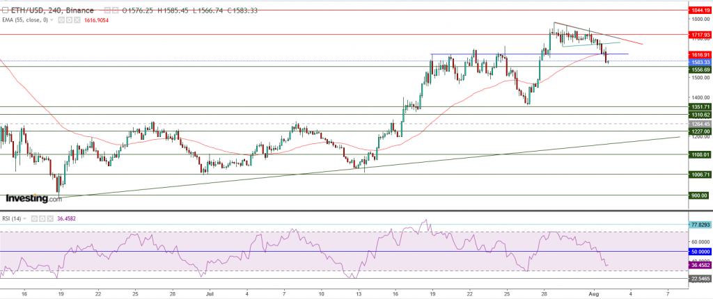 إيثريوم مقابل الدولار ما هو التحليل والهدف - 02 أغسطس