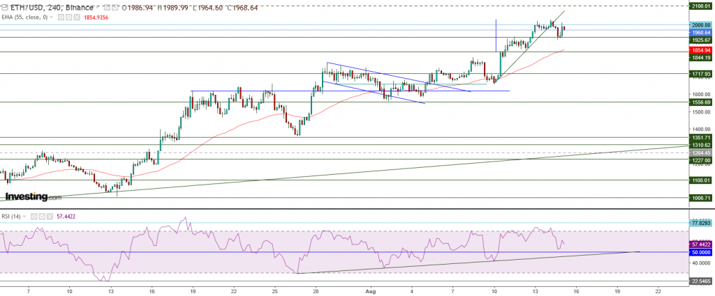 إيثريوم مقابل الدولار ما هو التحليل والهدف - 15 أغسطس