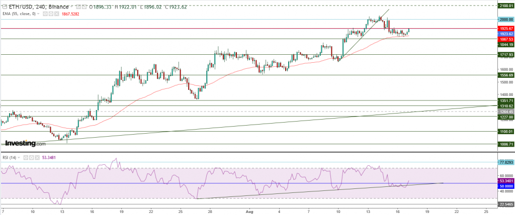 إيثريوم مقابل الدولار ما هو التحليل والهدف - 17 أغسطس