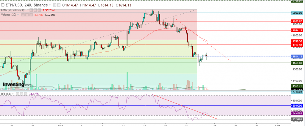 إيثريوم مقابل الدولار ما هو التحليل والهدف - 22 أغسطس