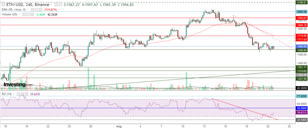 إيثريوم مقابل الدولار ما هو التحليل والهدف - 23 أغسطس