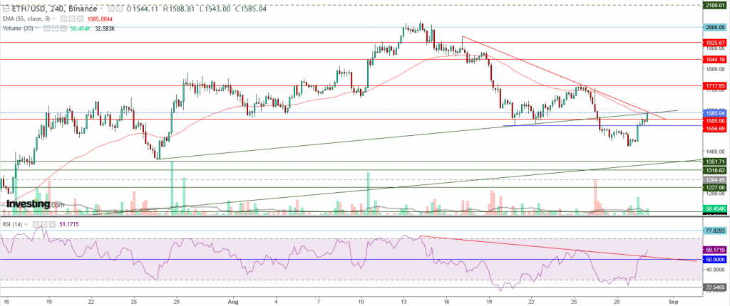 إيثريوم مقابل الدولار ما هو التحليل والهدف - 30 أغسطس