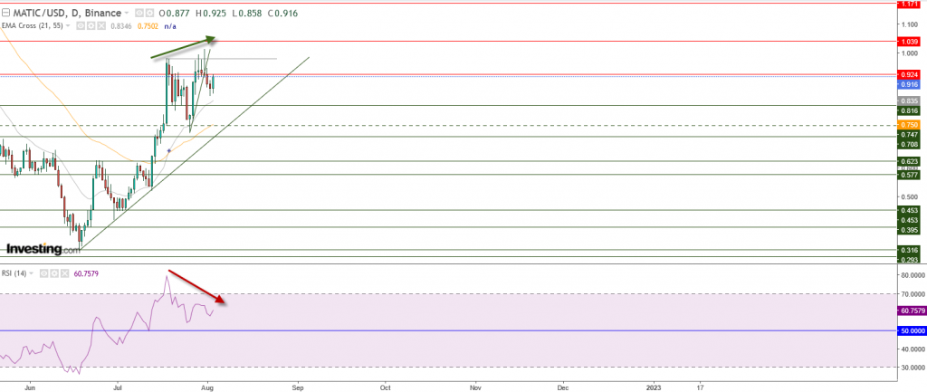 سعر عملة ماتيك مقابل الدولار تهبط نتيجة هذه الأسباب، تعرف عليها فاصل يومي