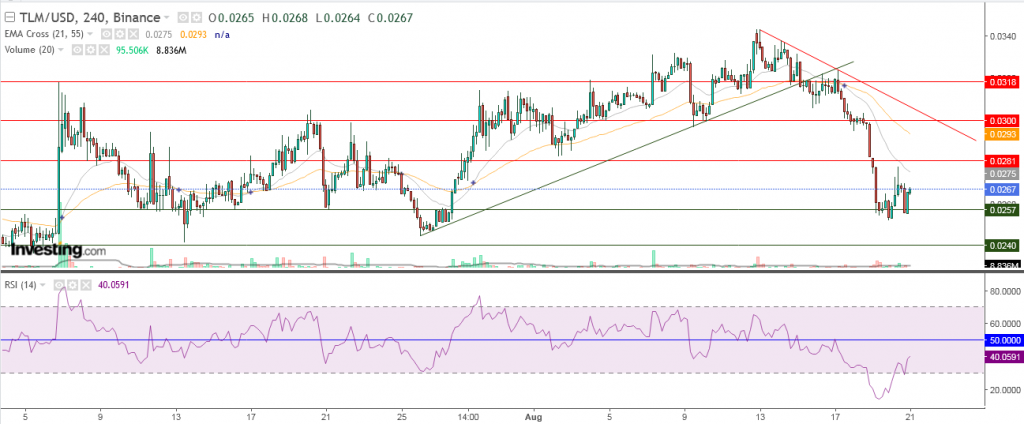 عملة TLM الرقمية مقابل الدولار ما هو التحليل والهدف - 21 أغسطس