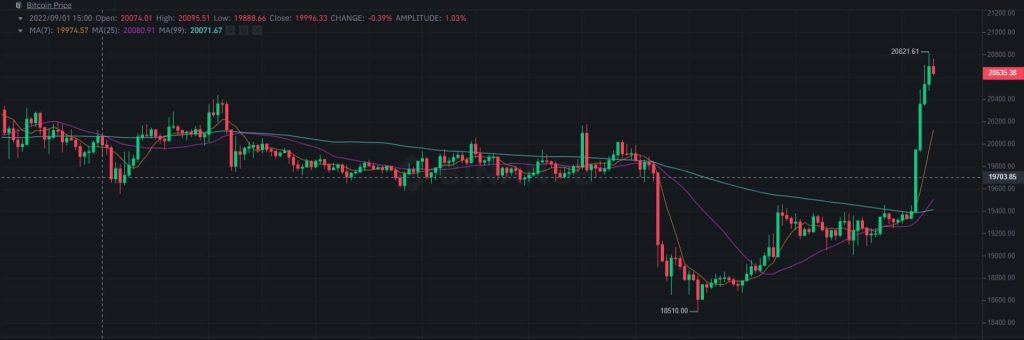 المصدر: بينانس عبر TradingView