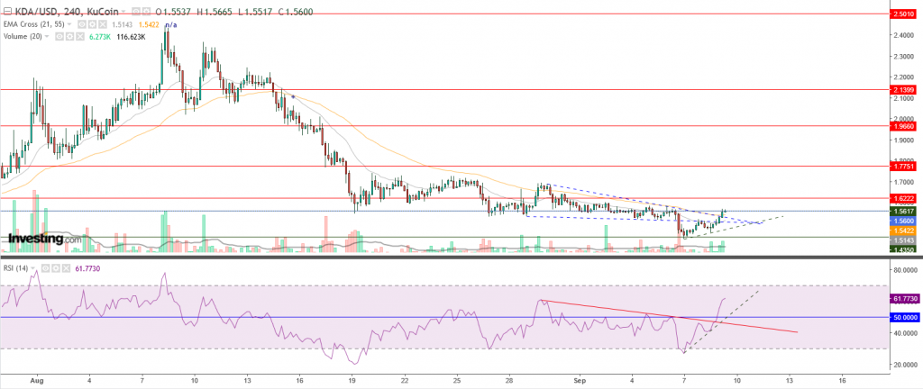 سعر Kadena مقابل دولار أمريكي قد ينفجر في هذه الحالة، تعرف عليها