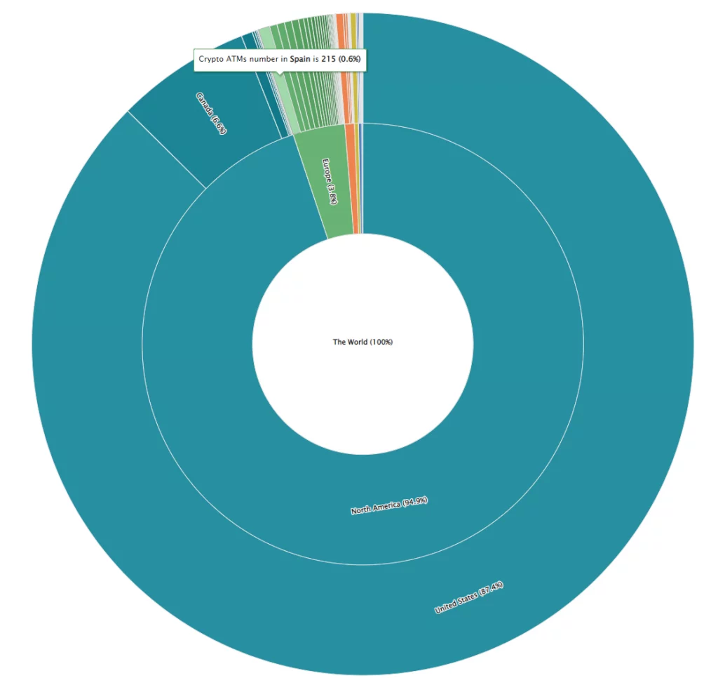 توزيع أجهزة الصراف الآلي المشفرة حسب القارات والبلدان | المصدر: CoinATMRadar