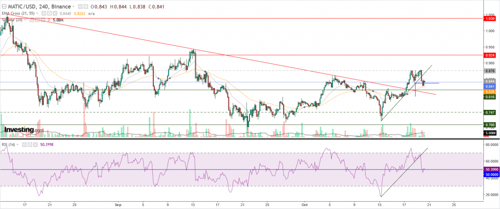 سعر عملة ماتيك مقابل الدولار تحليل وأهداف - 20 أكتوبر