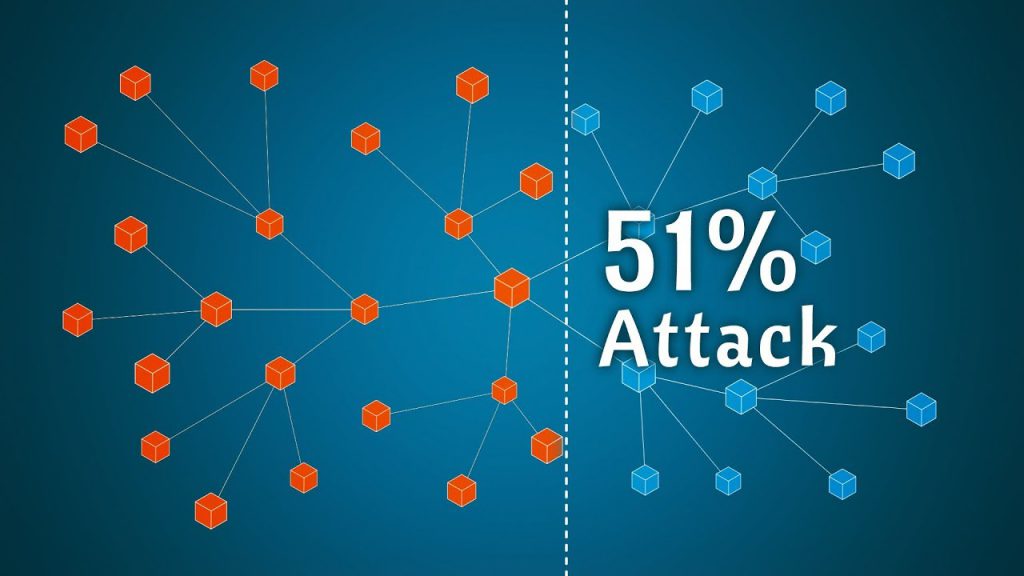 ما هو هجوم 51% في سوق التشفير؟