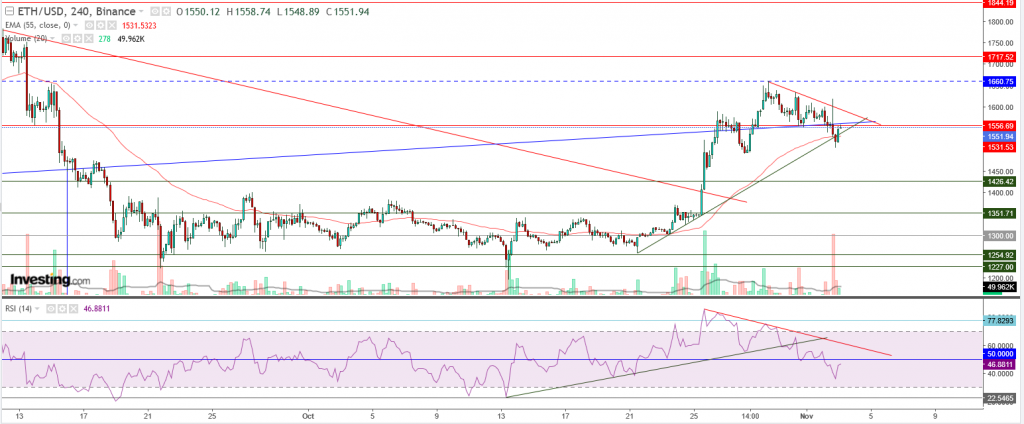 إيثريوم مقابل الدولار ما هو التحليل والهدف - 03 نوفمبر