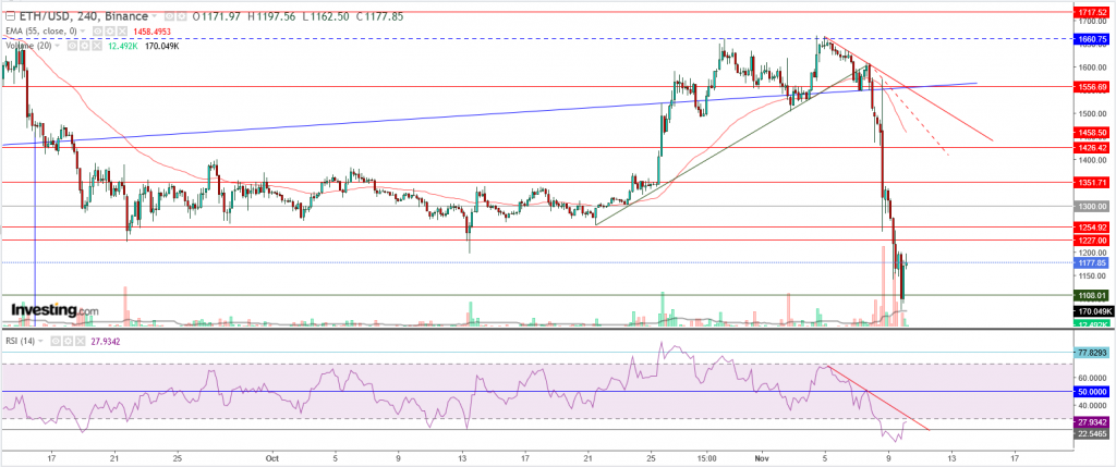 إيثريوم مقابل الدولار ما هو التحليل والهدف - 10 نوفمبر