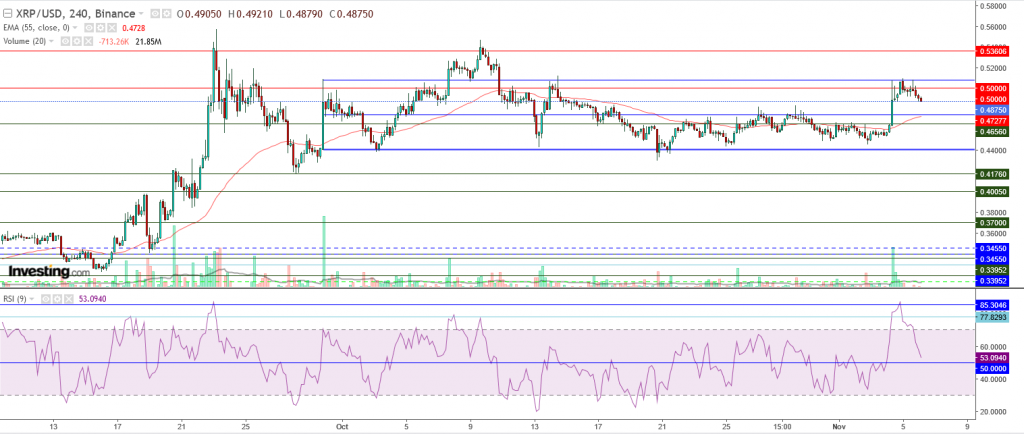 تحليل سعر الريبل مقابل الدولار ما هو التحليل والهدف - 06 نوفمبر