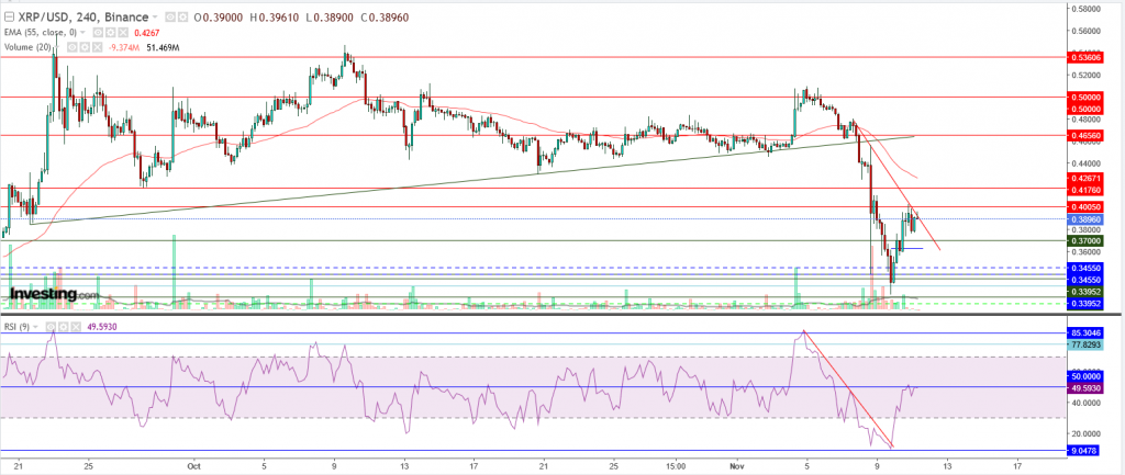 تحليل سعر الريبل مقابل الدولار ما هو التحليل والهدف - 11 نوفمبر