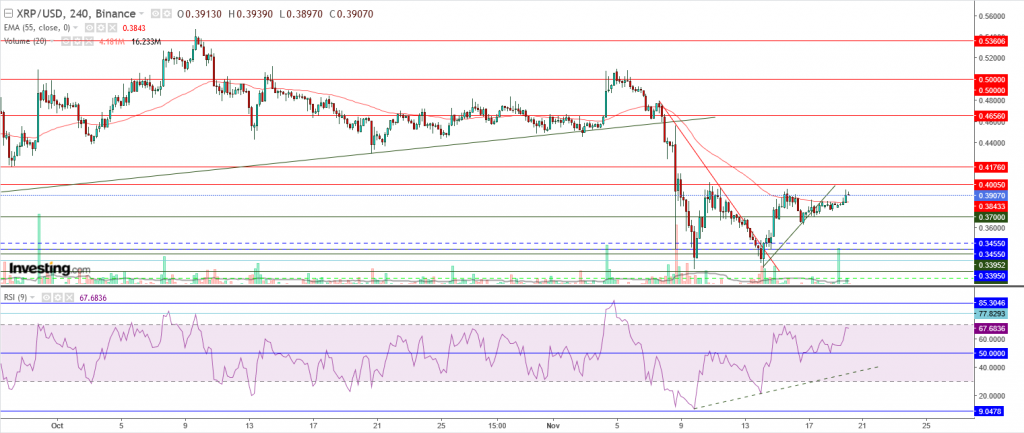 تحليل سعر الريبل مقابل الدولار ما هو التحليل والهدف - 20 نوفمبر