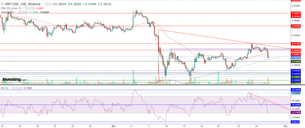 تحليل سعر الريبل مقابل الدولار ما هو التحليل والهدف - 28 نوفمبر