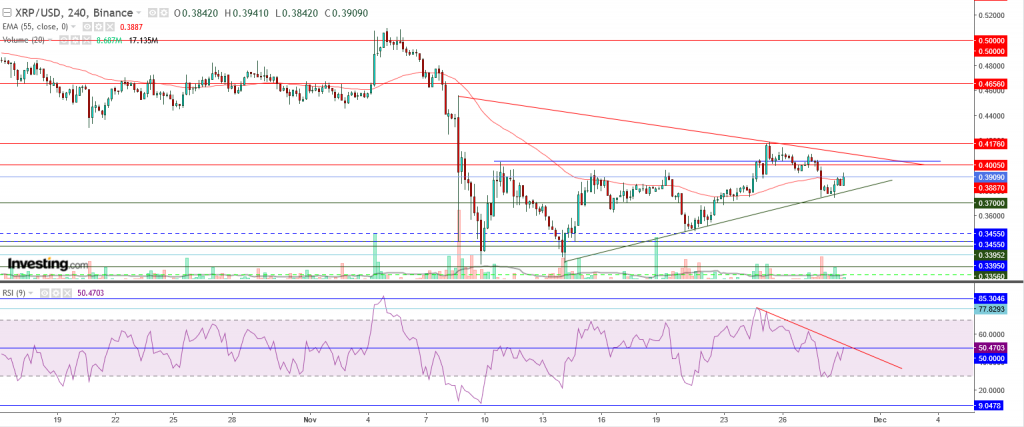 تحليل سعر الريبل مقابل الدولار ما هو التحليل والهدف - 29 نوفمبر