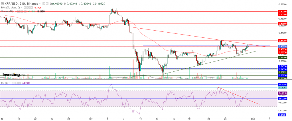 تحليل سعر الريبل مقابل الدولار ما هو التحليل والهدف - 30 نوفمبر