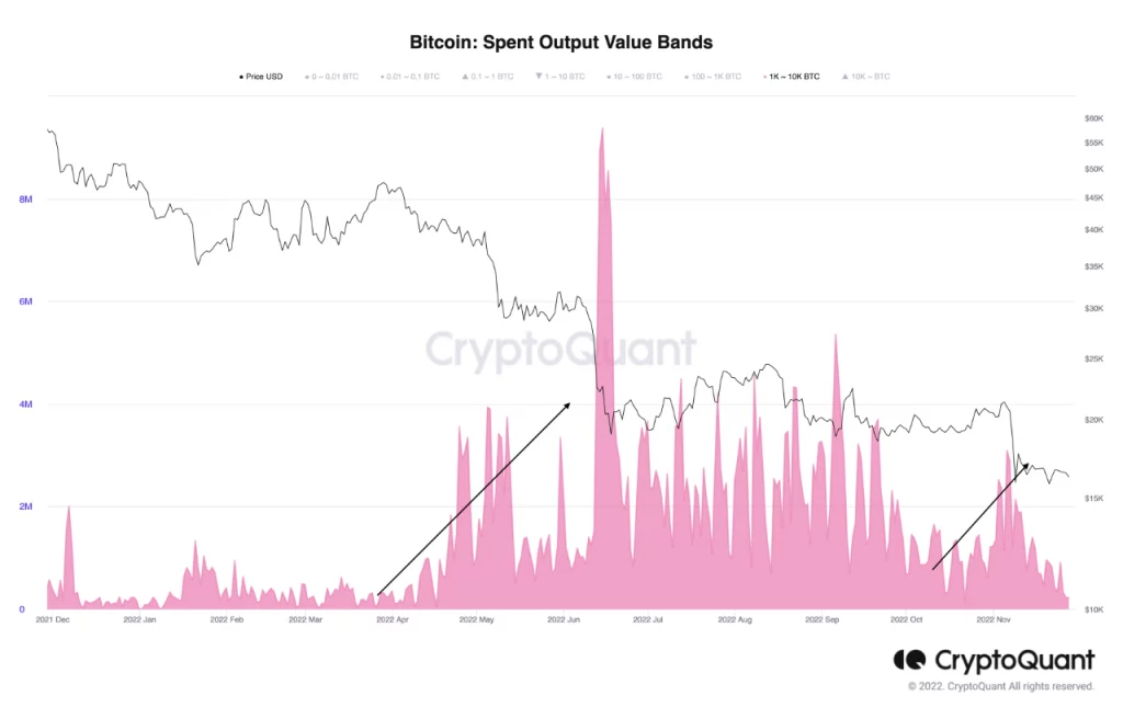 سعر البيتكوين وسط ضغط استسلام عامل المنجم | المصدر: CryptoQuant