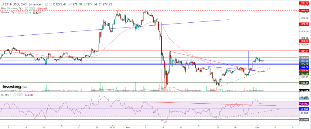 إيثريوم مقابل الدولار ما هو التحليل والهدف - 02 ديسمبر