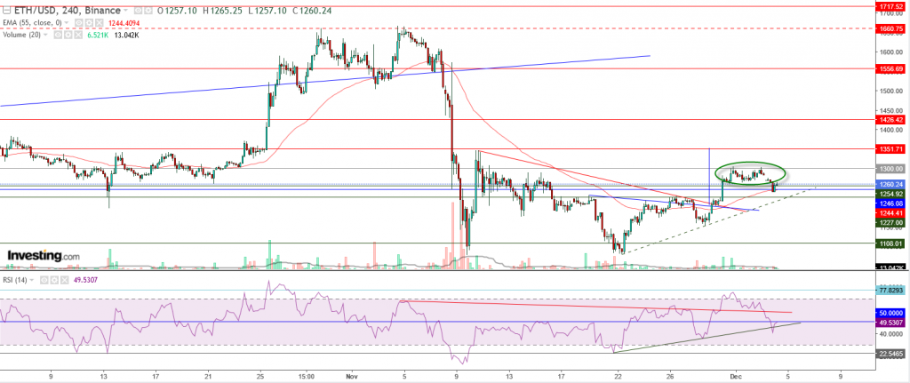 إيثريوم مقابل الدولار ما هو التحليل والهدف - 04 ديسمبر