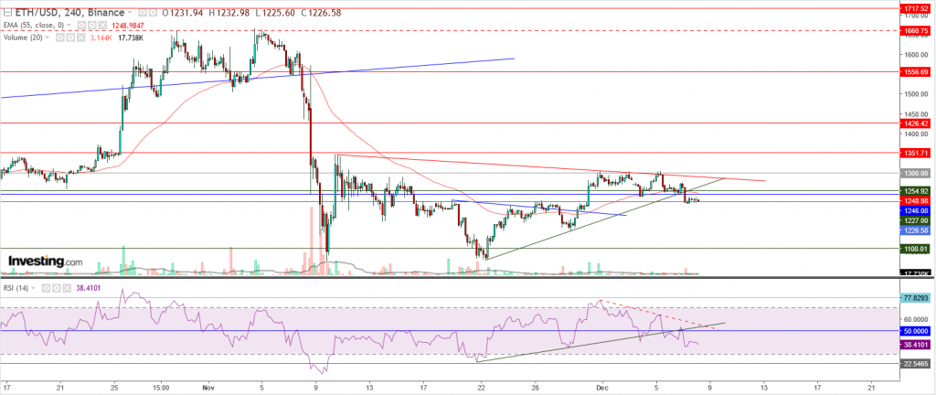 إيثريوم مقابل الدولار ما هو التحليل والهدف - 08 ديسمبر