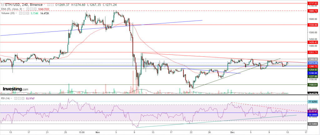 إيثريوم مقابل الدولار ما هو التحليل والهدف - 13 ديسمبر
