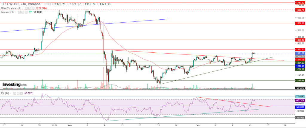 إيثريوم مقابل الدولار ما هو التحليل والهدف - 14 ديسمبر