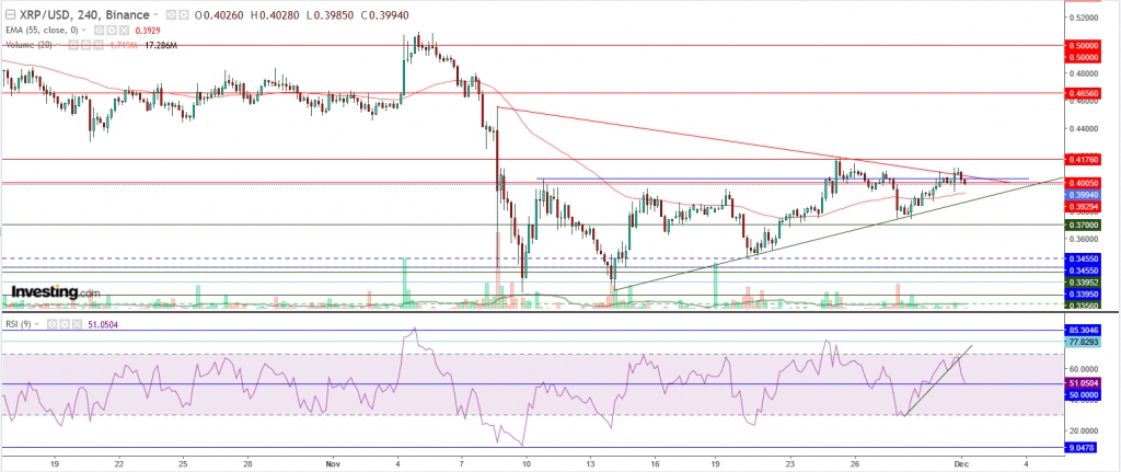 تحليل سعر الريبل مقابل الدولار ما هو التحليل والهدف - 01 ديسمبر