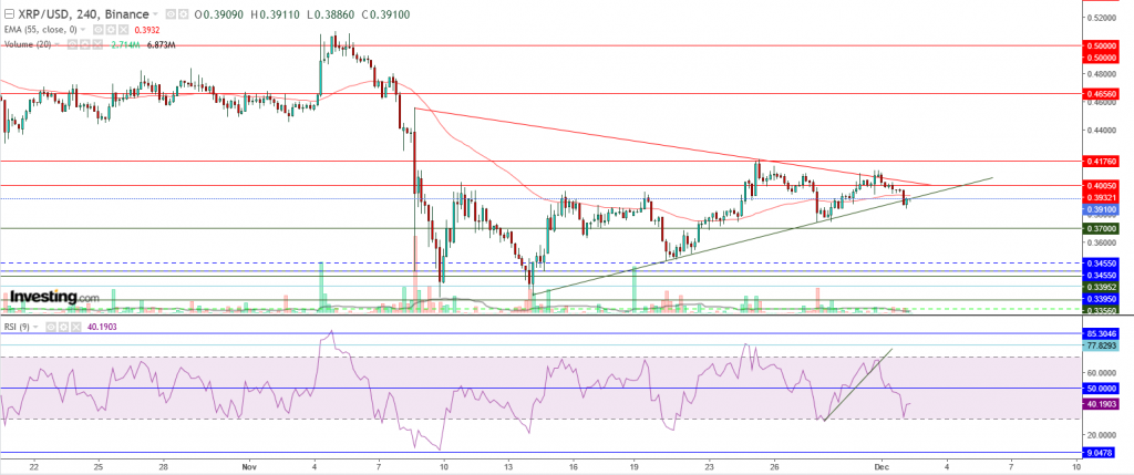 تحليل سعر الريبل مقابل الدولار ما هو التحليل والهدف - 02 ديسمبر