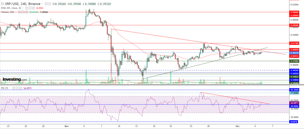 تحليل سعر الريبل مقابل الدولار ما هو التحليل والهدف - 05 ديسمبر