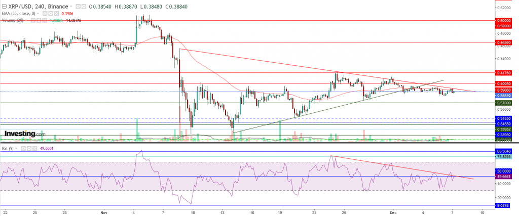 تحليل سعر الريبل مقابل الدولار ما هو التحليل والهدف - 07 ديسمبر