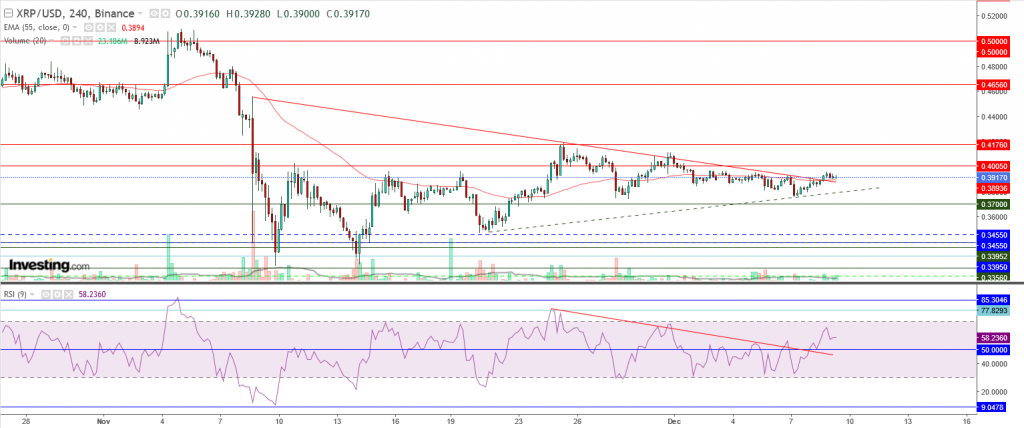 تحليل سعر الريبل مقابل الدولار ما هو التحليل والهدف - 09 ديسمبر